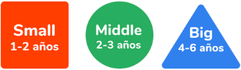 Fundación Planeta Tierra – Educación, Bienestar y Primera Infancia #de0a7 12 Gráfico de niveles educativos de Mi Jardín en Casa: Small (1–2 años), Middle (2–3 años) y Big (4–6 años), representados con formas y colores.